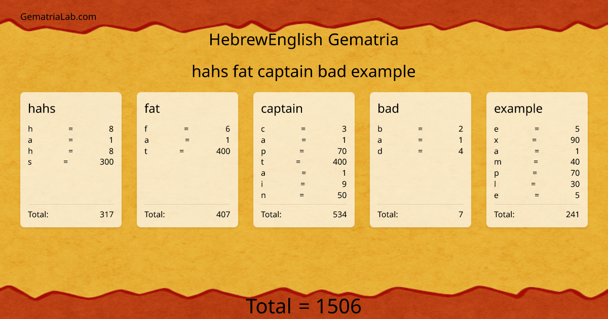 hahs fat captain bad example in hebrewEnglish Gematria
